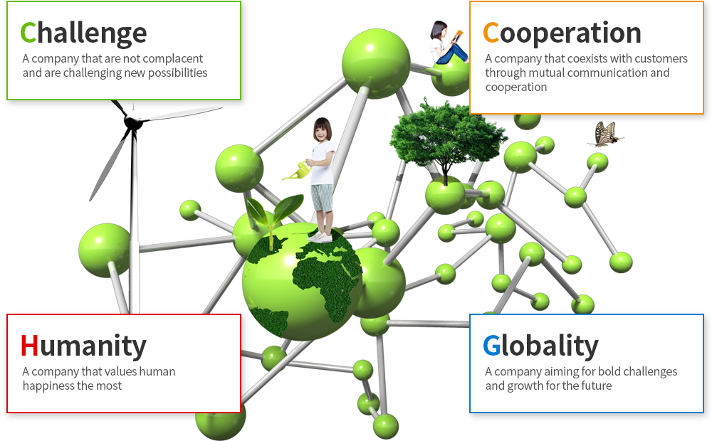 HAESUNG, Your best PARTNER